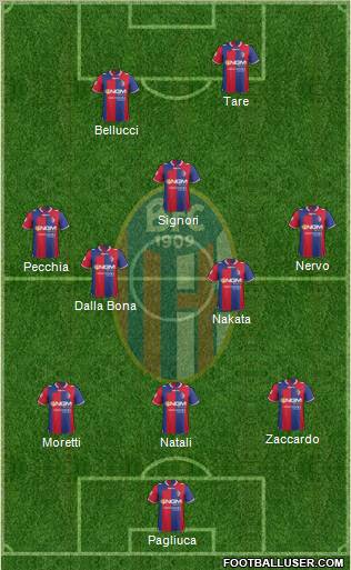 Bologna Formation 2012