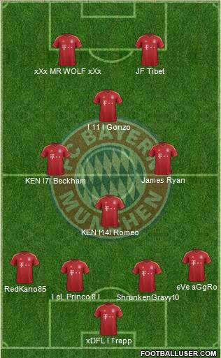 FC Bayern München Formation 2012