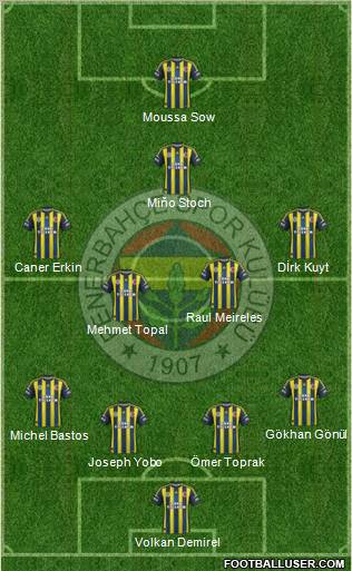 Fenerbahçe SK Formation 2012