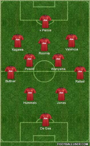 Manchester United Formation 2012