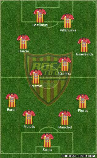 Boca Unidos Formation 2012