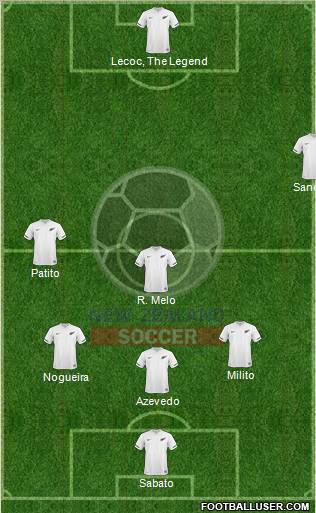 New Zealand Formation 2012