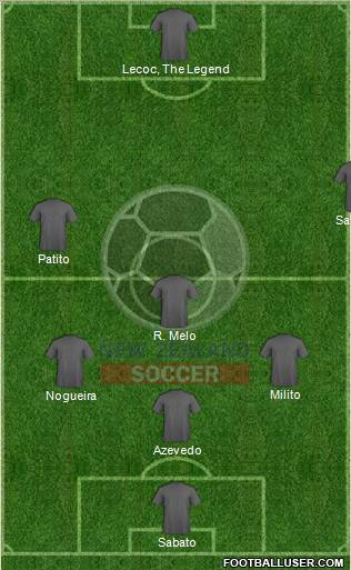 New Zealand Formation 2012
