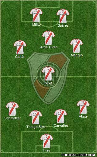 River Plate Formation 2012
