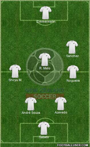 New Zealand Formation 2012
