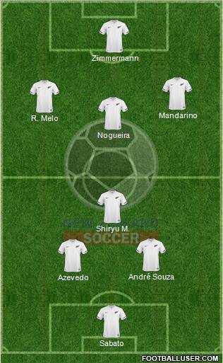 New Zealand Formation 2012