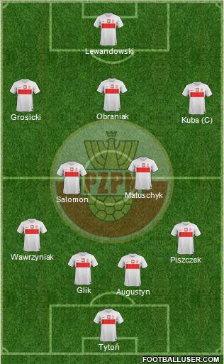 Poland Formation 2012
