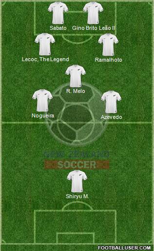 New Zealand Formation 2012