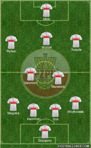 Poland Formation 2012