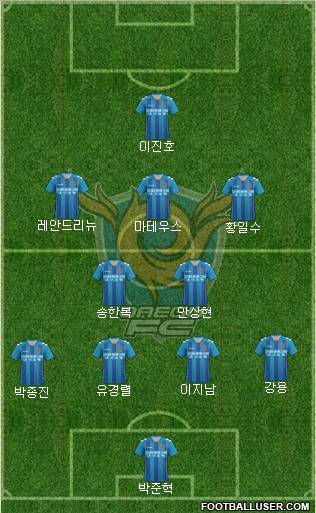 Daegu FC Formation 2012
