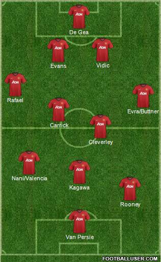 Manchester United Formation 2012