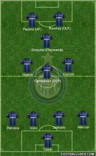 F.C. Internazionale Formation 2012