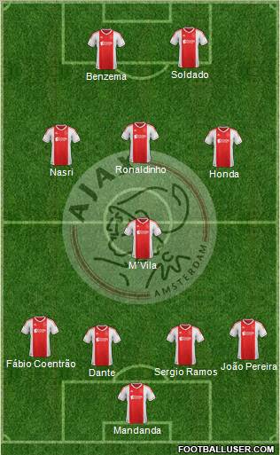 AFC Ajax Formation 2012