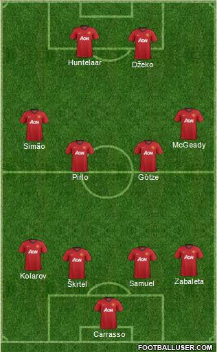 Manchester United Formation 2012