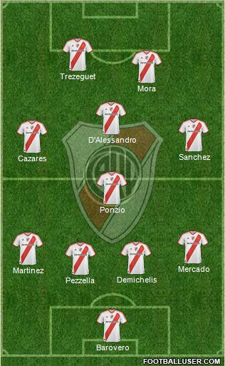 River Plate Formation 2012