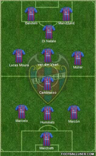 Levante U.D., S.A.D. Formation 2012