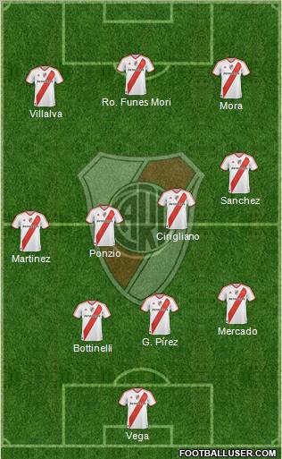 River Plate Formation 2012
