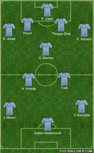 Manchester City Formation 2012