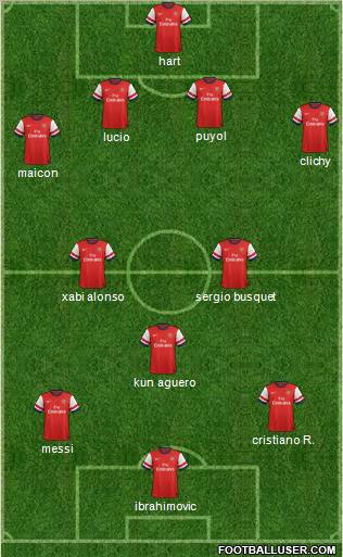 Arsenal Formation 2012
