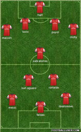 Arsenal Formation 2012