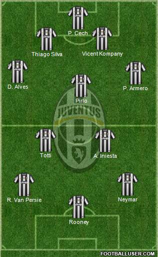 Juventus Formation 2012