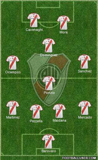River Plate Formation 2012