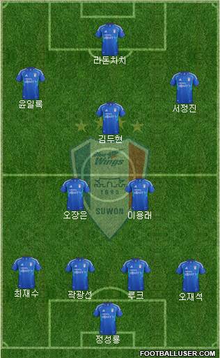 Suwon Samsung Blue Wings Formation 2012