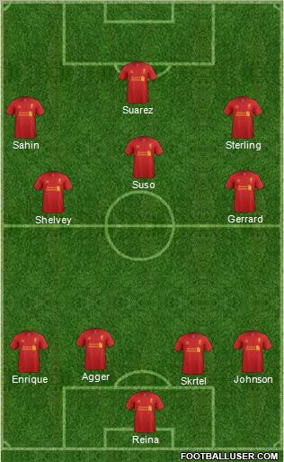 Liverpool Formation 2012