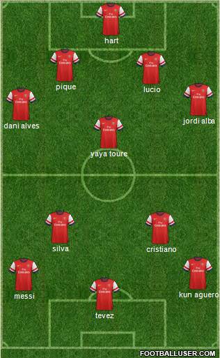Arsenal Formation 2012
