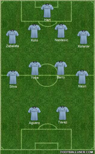 Manchester City Formation 2012