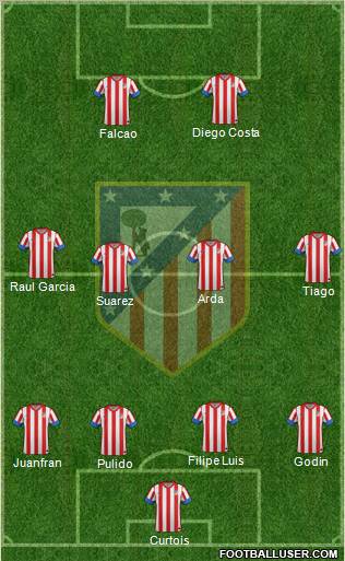 C. Atlético Madrid S.A.D. Formation 2012