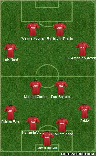 Manchester United Formation 2012
