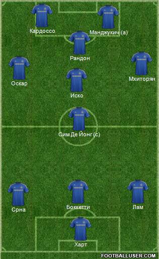 Chelsea Formation 2012