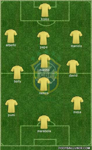Brazil Formation 2012