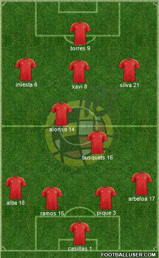 Spain Formation 2012