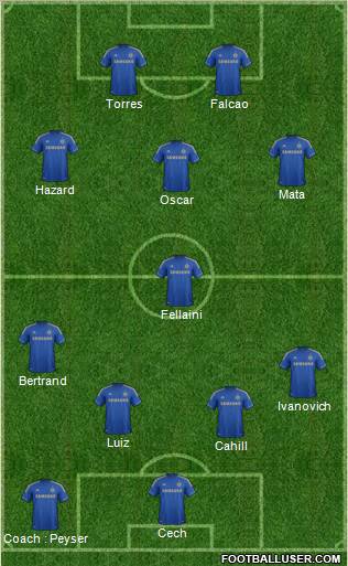 Chelsea Formation 2012