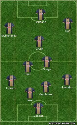 Philadelphia Union Formation 2012