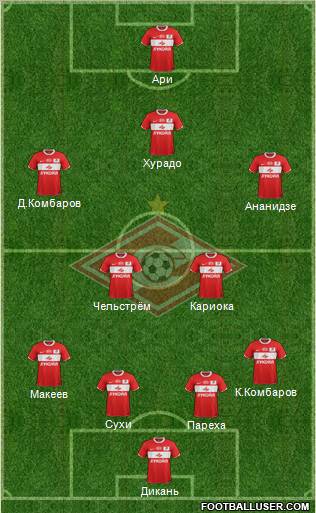 Spartak Moscow Formation 2012