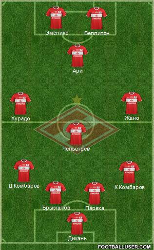 Spartak Moscow Formation 2012