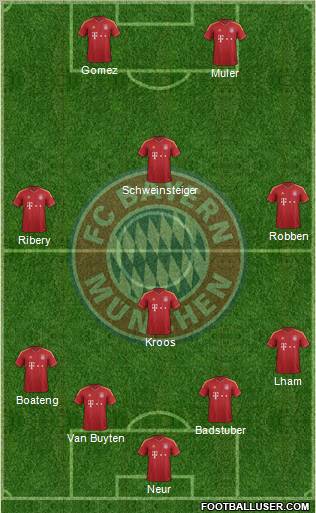 FC Bayern München Formation 2012