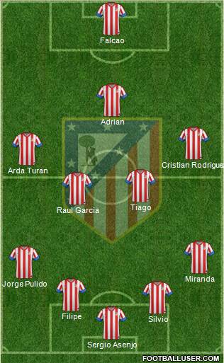 C. Atlético Madrid S.A.D. Formation 2012