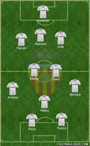 Valencia C.F., S.A.D. Formation 2012