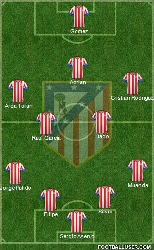 C. Atlético Madrid S.A.D. Formation 2012