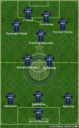 F.C. Internazionale Formation 2012