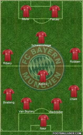 FC Bayern München Formation 2012