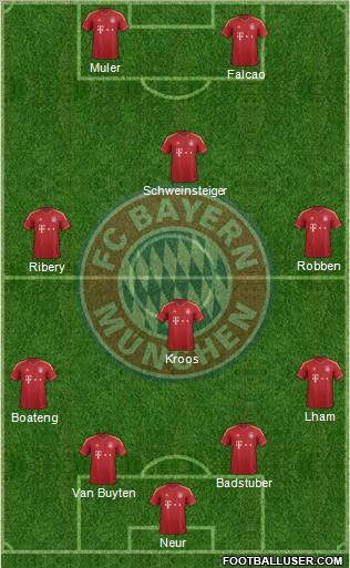 FC Bayern München Formation 2012