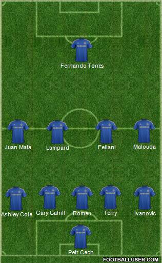 Chelsea Formation 2012