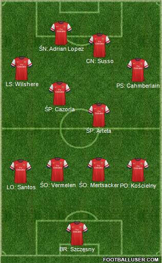 Arsenal Formation 2012
