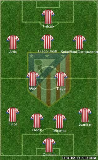C. Atlético Madrid S.A.D. Formation 2012