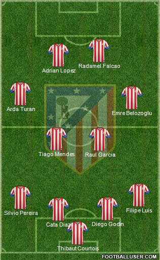 C. Atlético Madrid S.A.D. Formation 2012